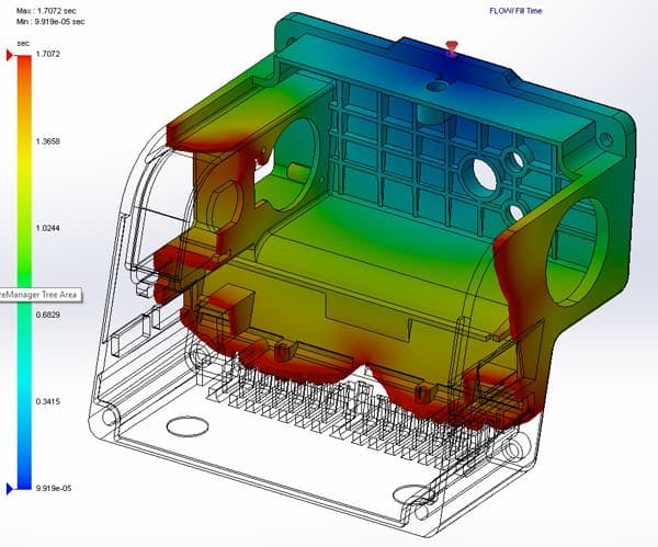 DfM and design for manufacturing services