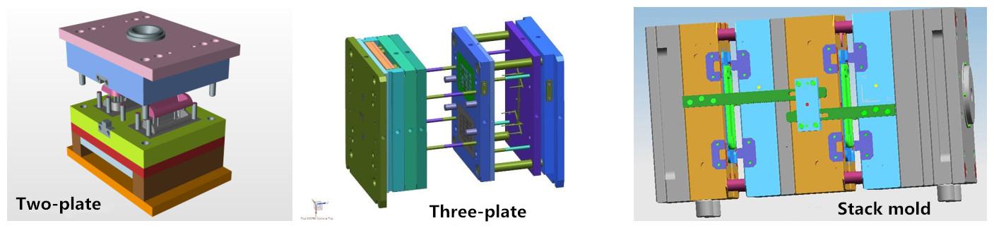 Guide to plastic injection Mold manufacturing